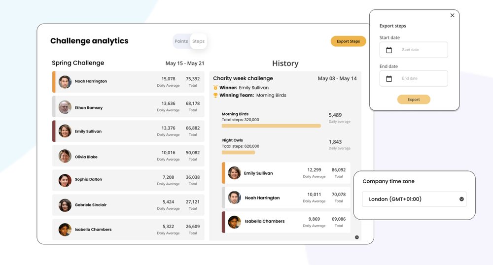 How to Use Challenge Analytics to Track Your Team's Progress